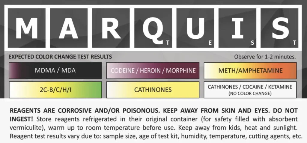 Marquis reagent test reactions color chart