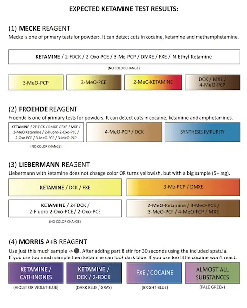 Jak sprawdzić ketaminę