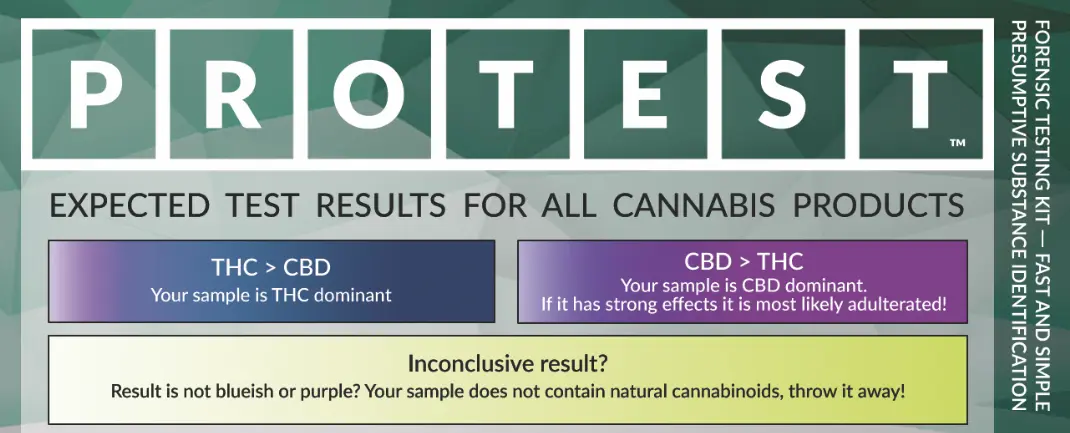 Cannabis Test Instructions